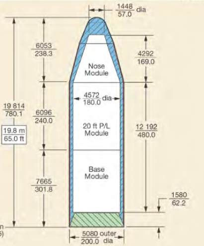 Dimensions of the Delta IV Heavy metallic trisector fairing