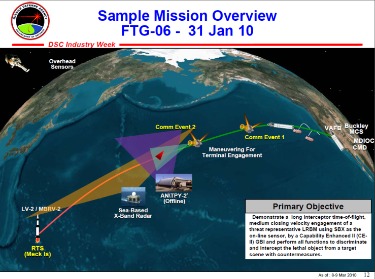 A missile defense engagment